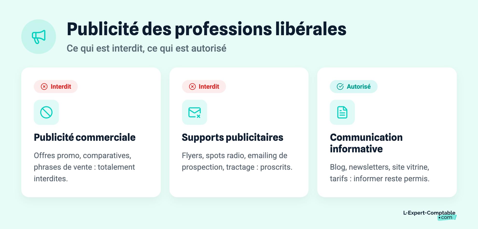 Publicité des professions libérales